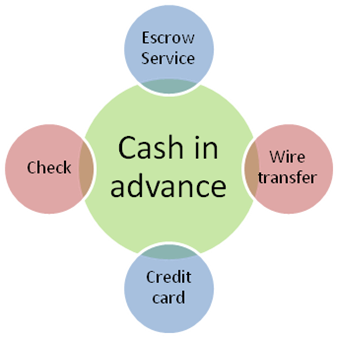 merchant cash advance forumn rss