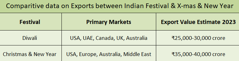 list of industry-wise items that are exported from India